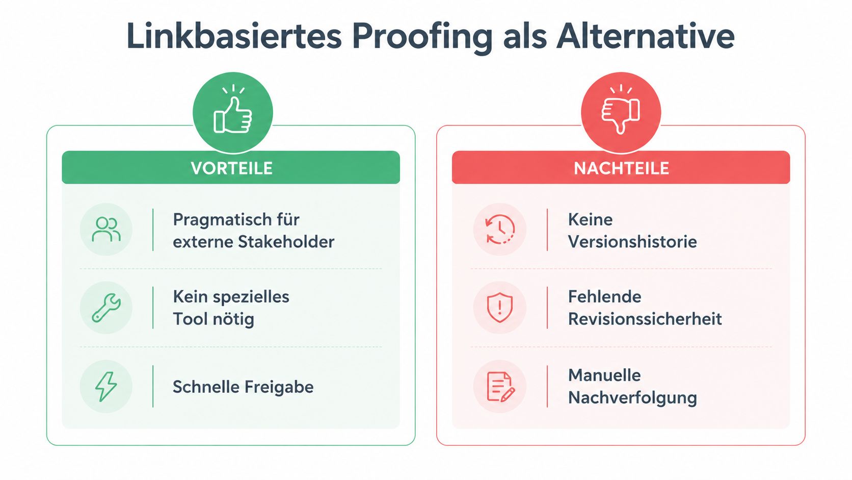 Eine Infografik, die die Vor- und Nachteile von linkbasiertem Proofing in der Zusammenarbeit gegenüberstellt.