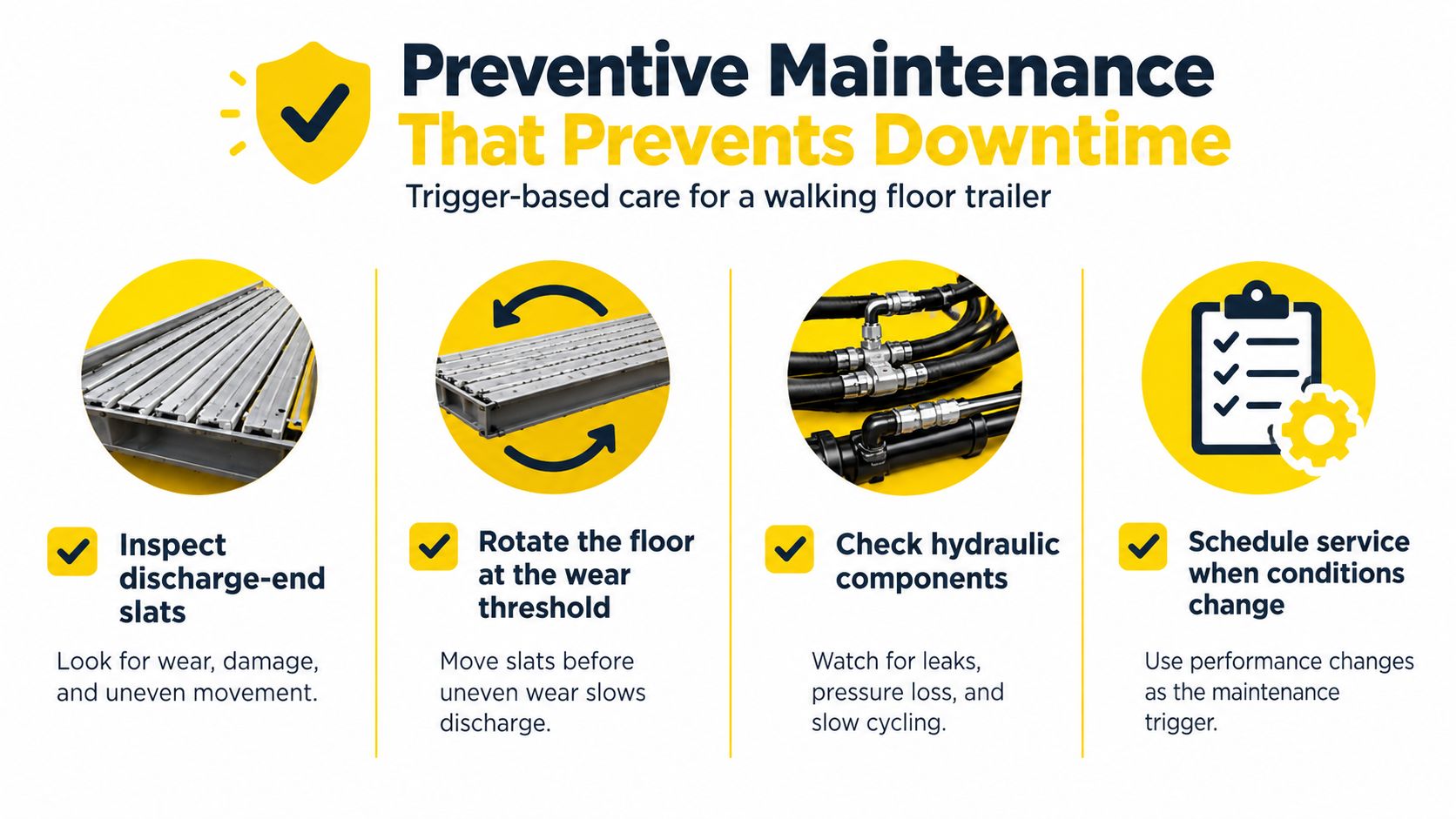 An infographic detailing preventive maintenance tips for a walking floor trailer, including inspection and service tasks.