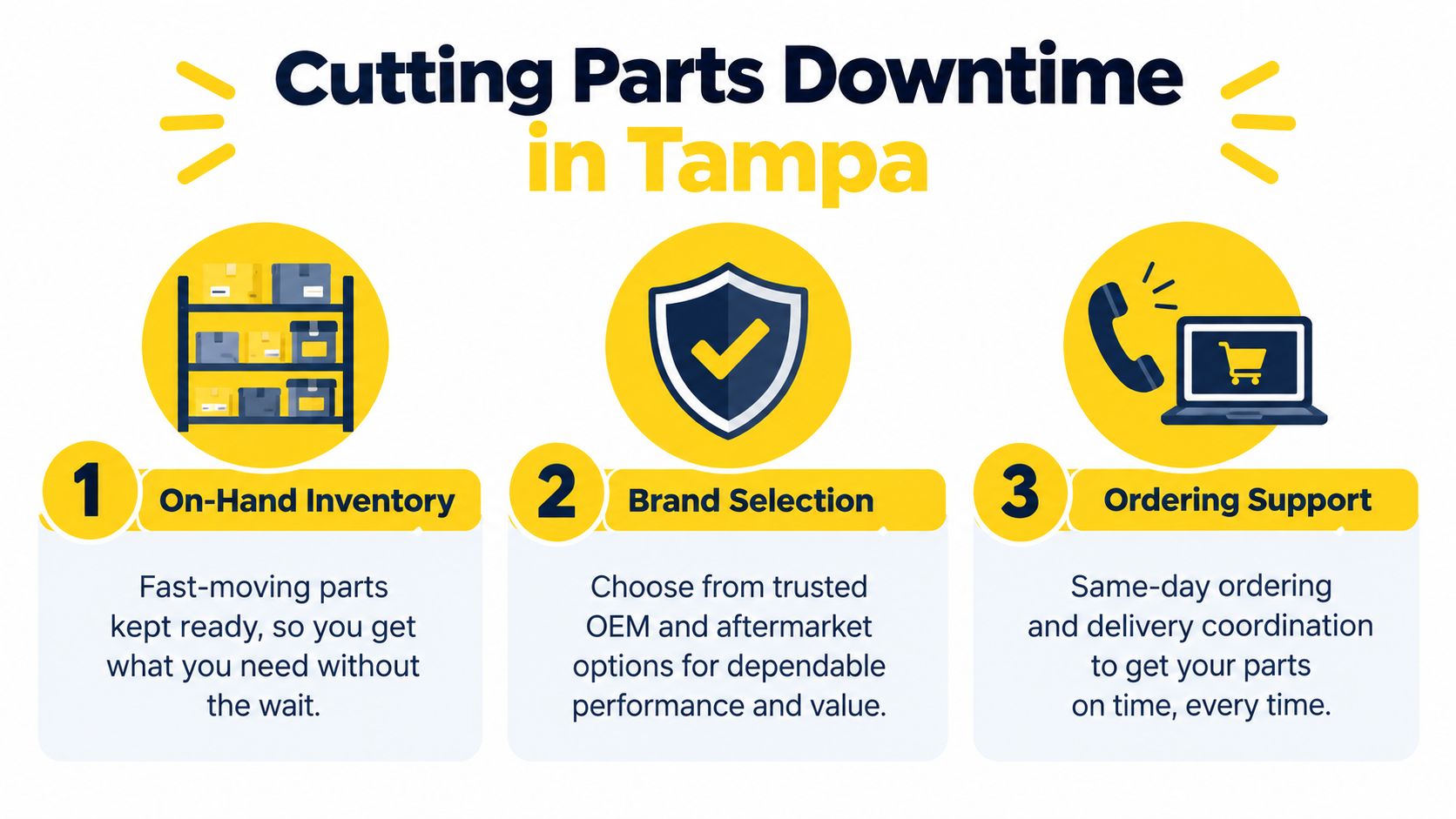 A graphic explaining services to reduce truck and trailer parts downtime in Tampa through inventory and support.