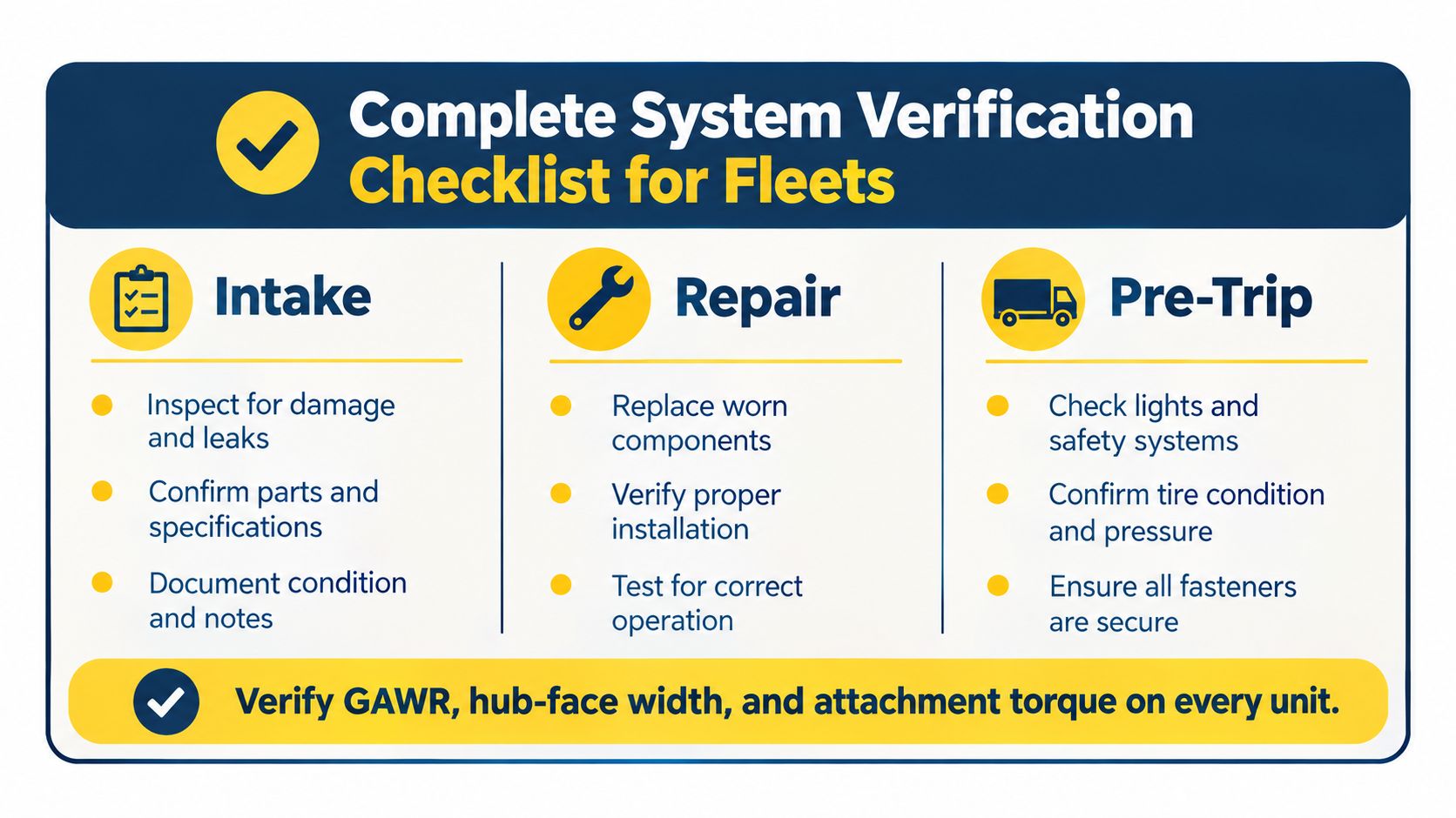 A systematic fleet verification checklist covering intake, repair, and pre-trip inspection procedures for heavy-duty vehicle maintenance.