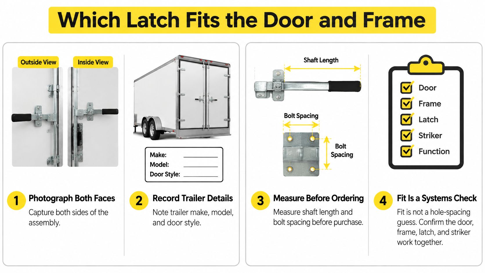 An infographic showing four steps to determine the correct replacement latch for a trailer door.