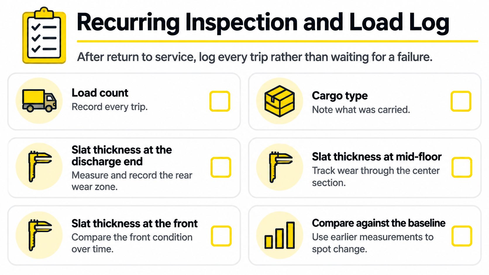 A checklist for a recurring inspection and load log for industrial walking floor maintenance and monitoring.
