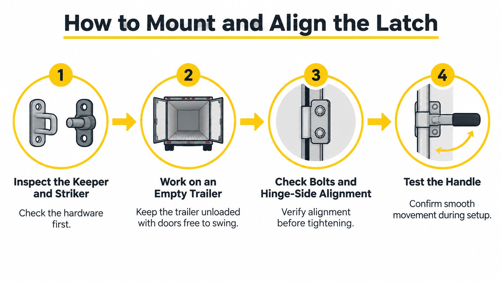 A four-step instructional guide on how to mount and align a latch system on a trailer door.