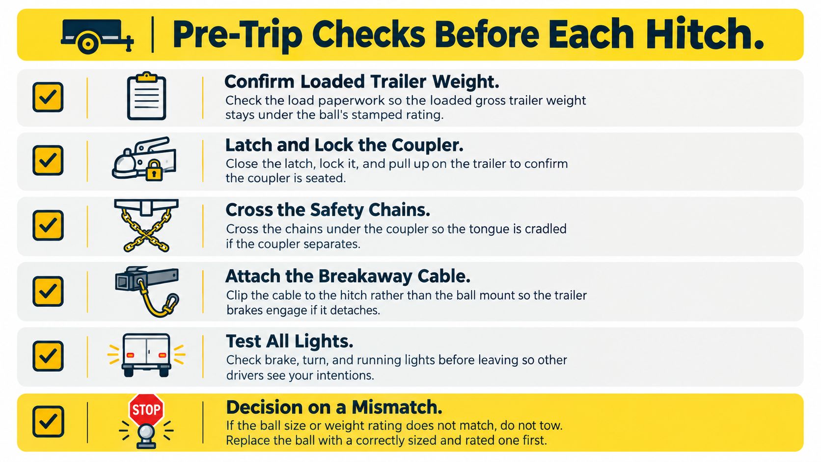 An infographic checklist for pre-trip safety procedures when hitching a trailer to a vehicle.