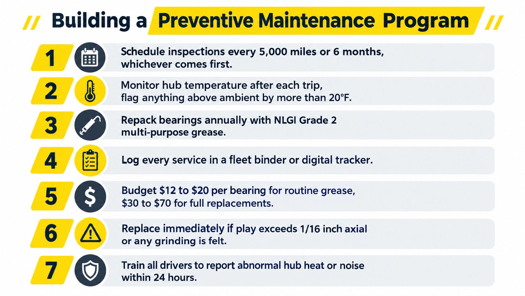 A seven-step guide illustrating a preventive maintenance program for trailer wheel bearings with icons and descriptions.
