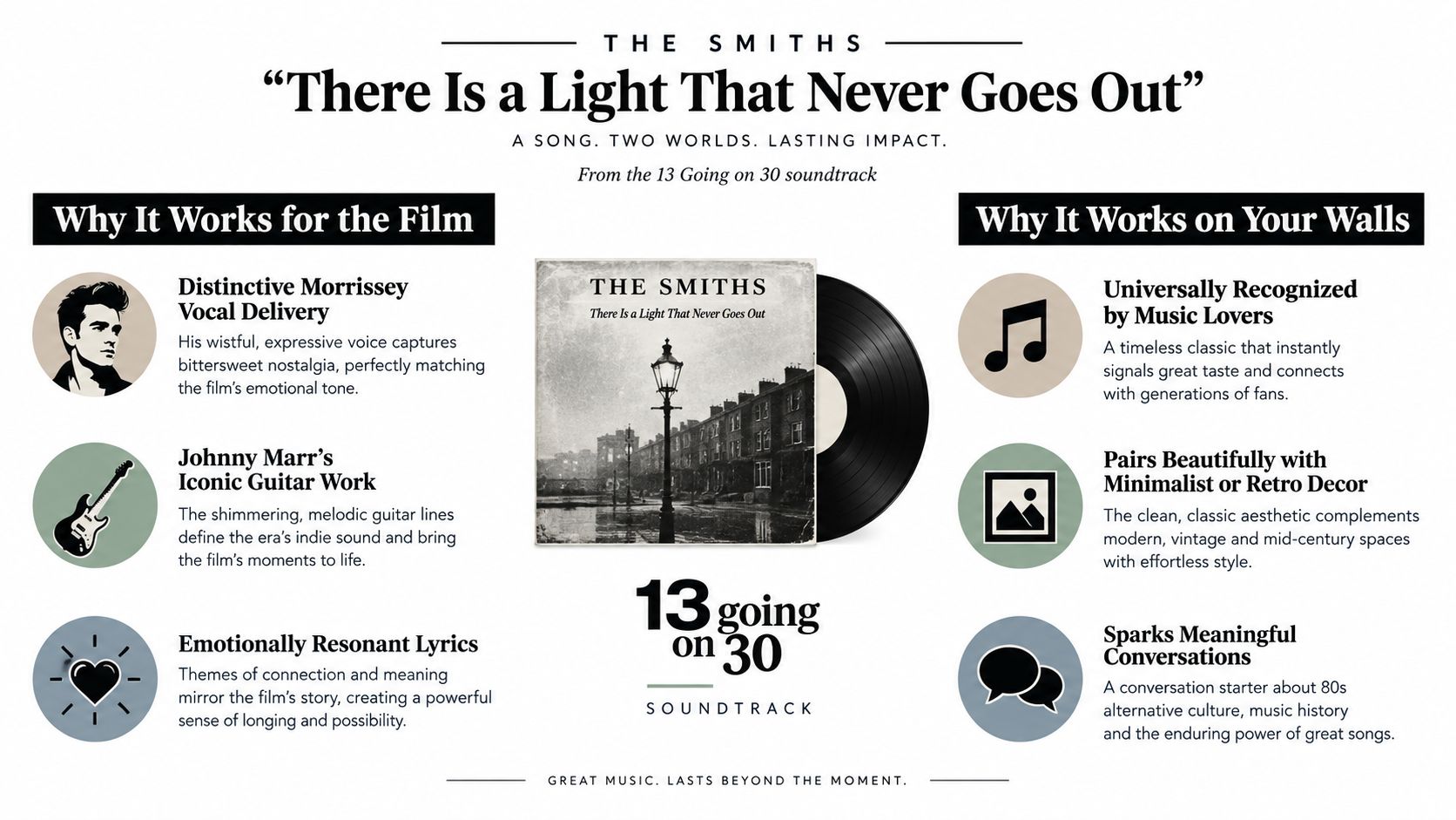 A graphic featuring The Smiths' song There Is a Light That Never Goes Out from the 13 Going on 30 soundtrack.
