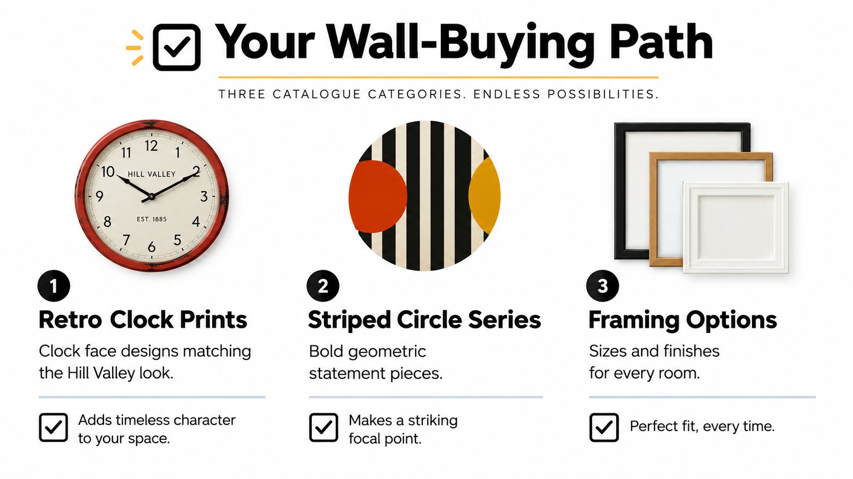 A graphic titled Your Wall-Buying Path showing categories for Retro Clock Prints, Striped Circle Series, and Framing Options.