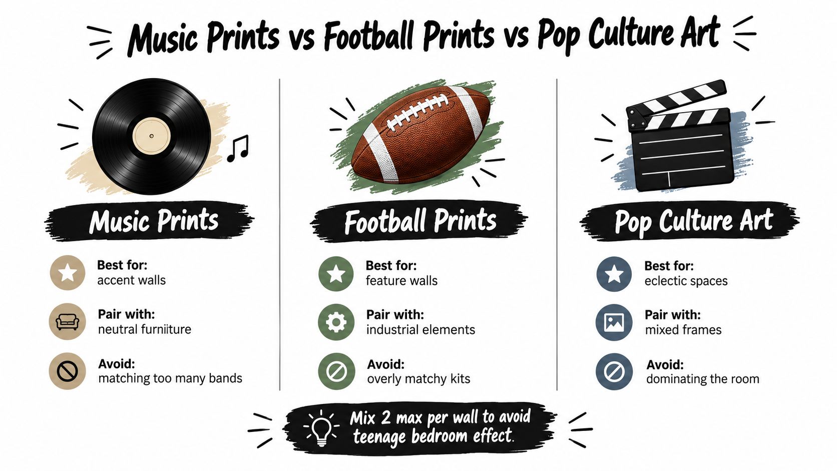 An infographic comparing music, football, and pop culture art prints with tips for interior home decorating.