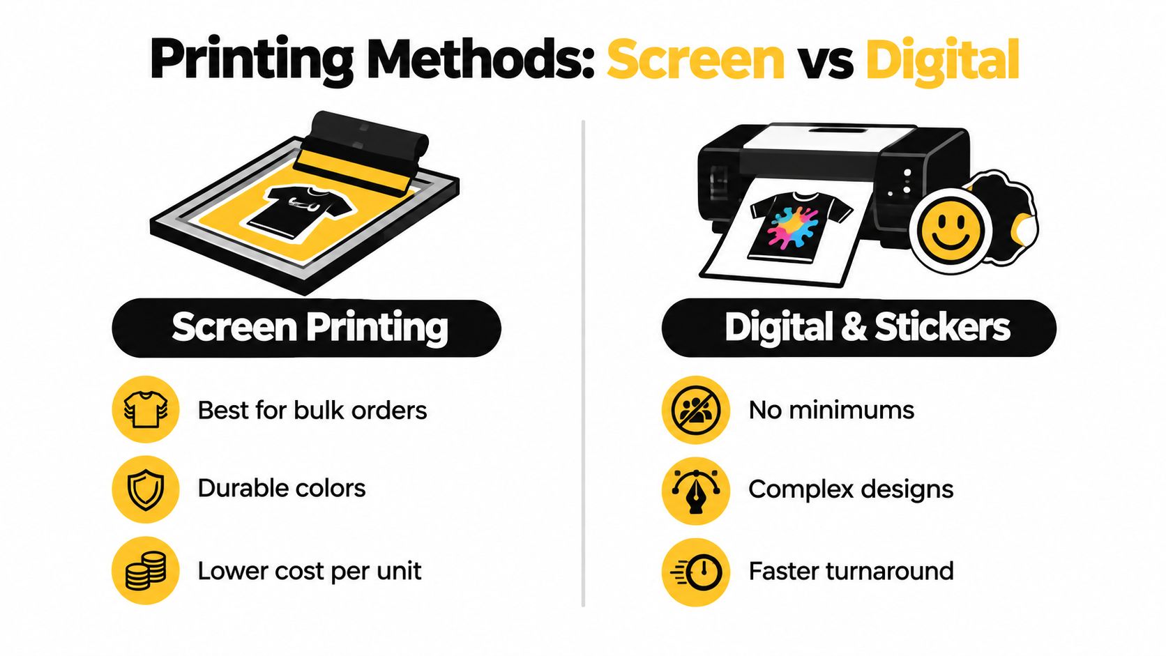 A comparison infographic showing the differences between screen printing for bulk orders and digital printing for custom stickers.
