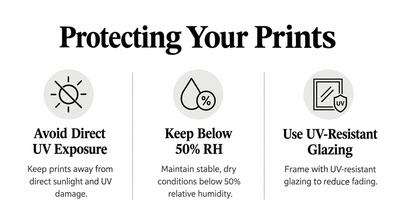An infographic showing three tips for protecting art prints: avoid direct sunlight, control humidity, and use UV-resistant glass.