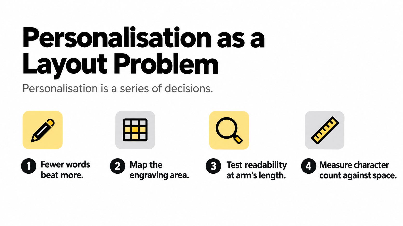 An infographic titled Personalisation as a Layout Problem listing four key design steps for personalized items.