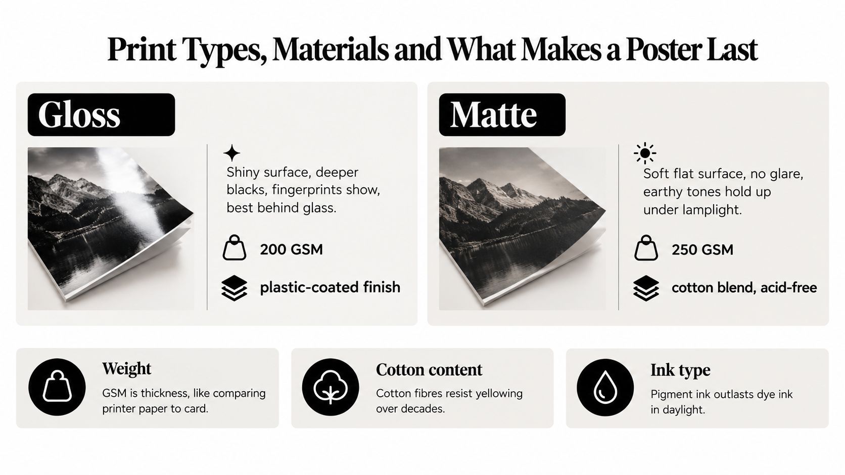 A comparison guide explaining the differences between gloss and matte print finishes for posters and materials.