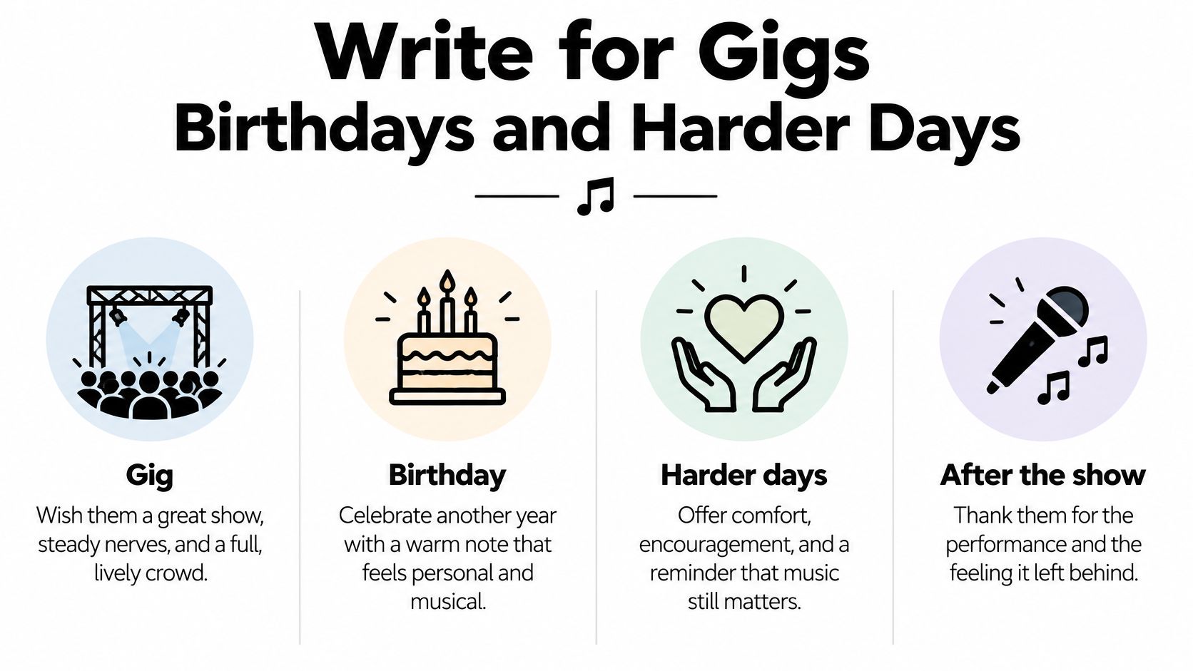 An infographic titled Write for Gigs, Birthdays and Harder Days with icons for musical occasions.
