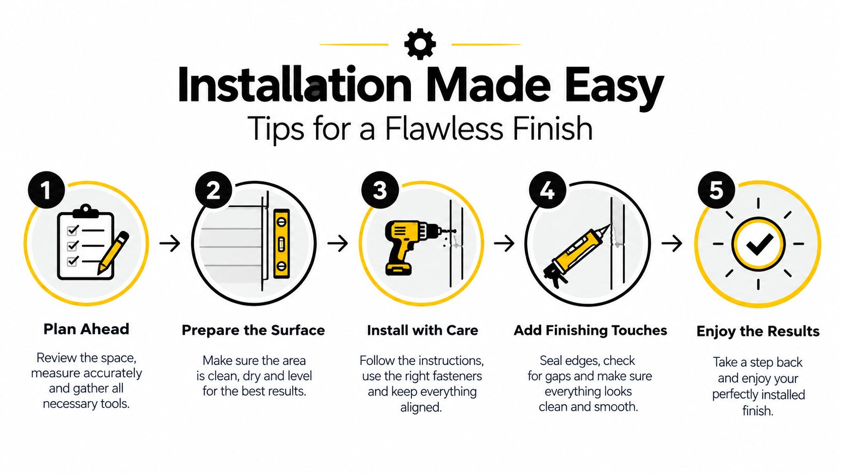 A five-step instructional graphic showing how to install wall decor with clear icons and simple text.