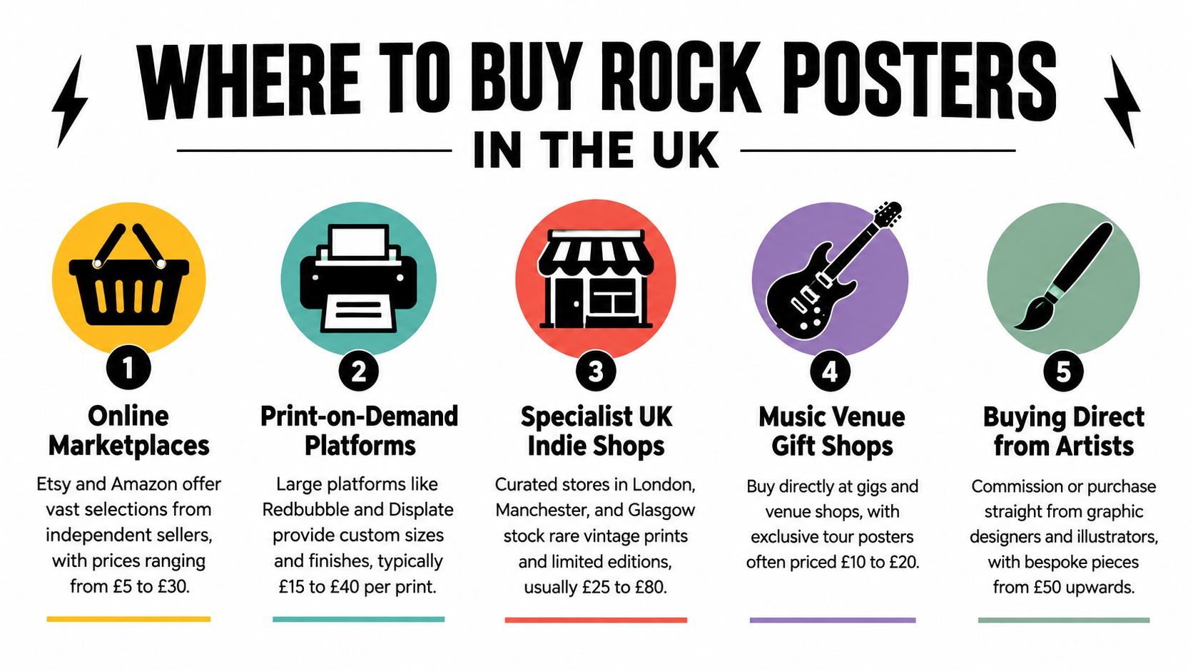 A colorful infographic illustrating five different methods and places to buy rock posters in the UK.