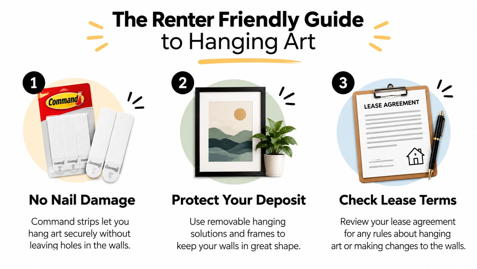 A renter-friendly infographic showing three steps to hang art: using command strips, using frames, and checking lease terms.