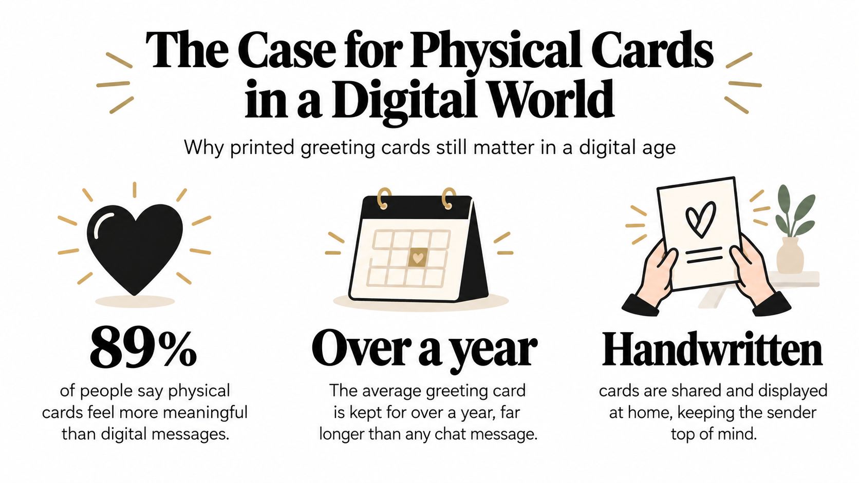 An infographic titled The Case for Physical Cards in a Digital World showing three statistics about cards.