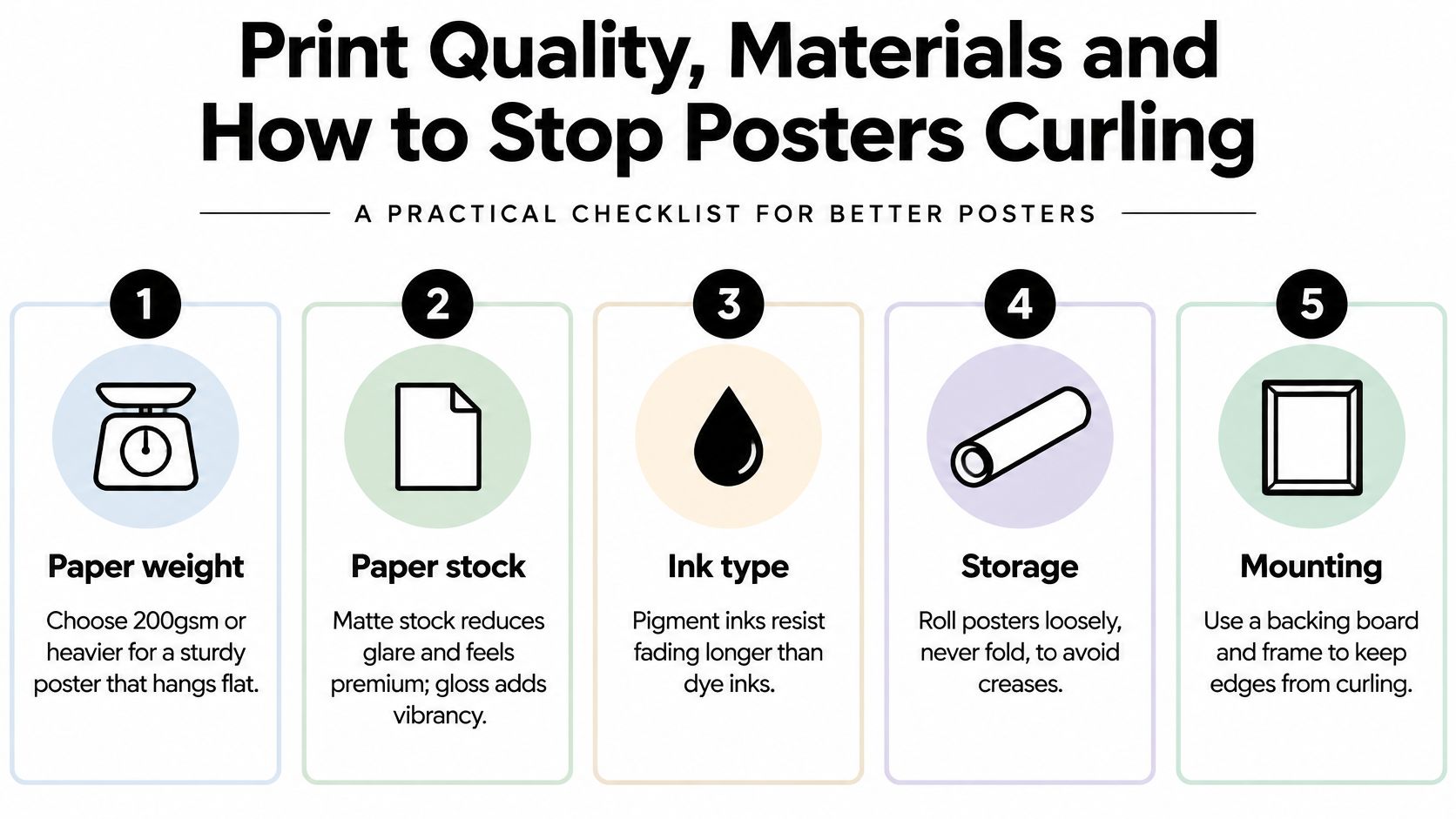 A five-step checklist illustrating tips for high-quality poster printing, material selection, and preventing paper curling.