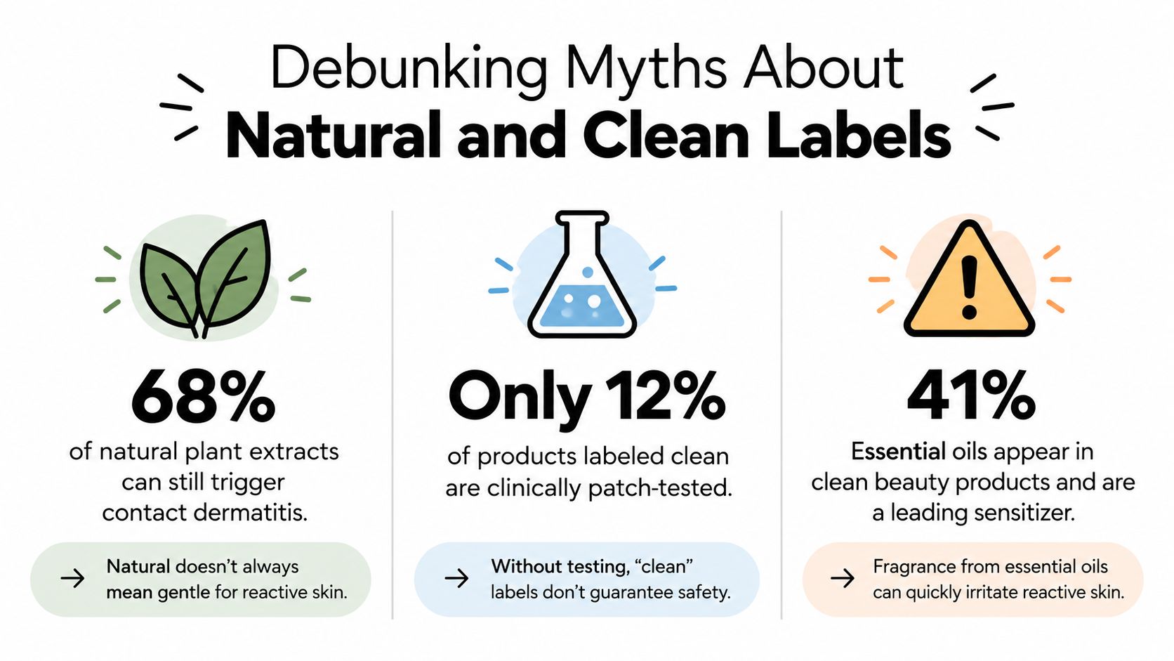 An infographic debunking myths about natural and clean beauty products and their impact on sensitive skin.