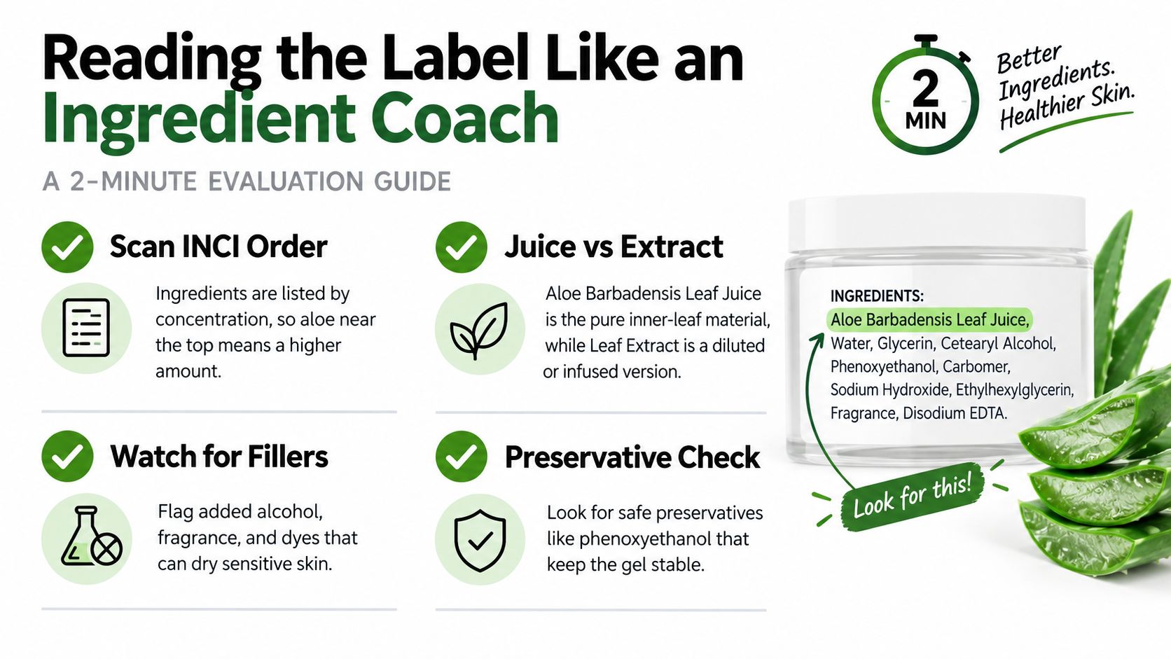 A 2-minute infographic guide on reading skincare product labels, highlighting how to identify aloe vera quality and ingredients.