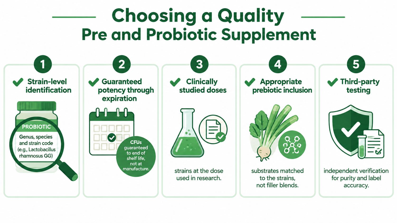 An infographic showing five essential tips for choosing a high-quality pre and probiotic supplement for health.