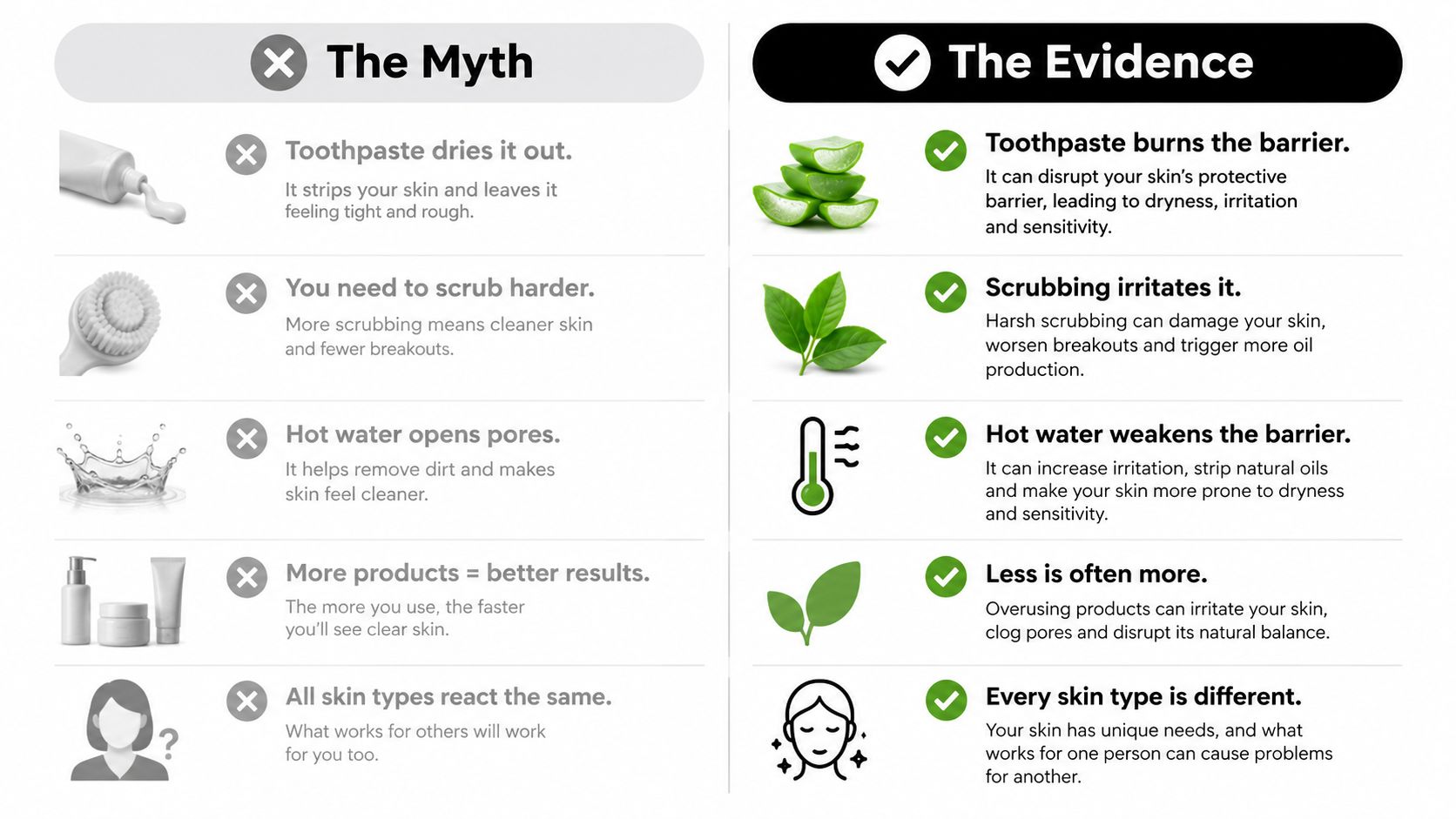 A comparison chart showing skincare myths versus scientific evidence for managing blemish prone skin.