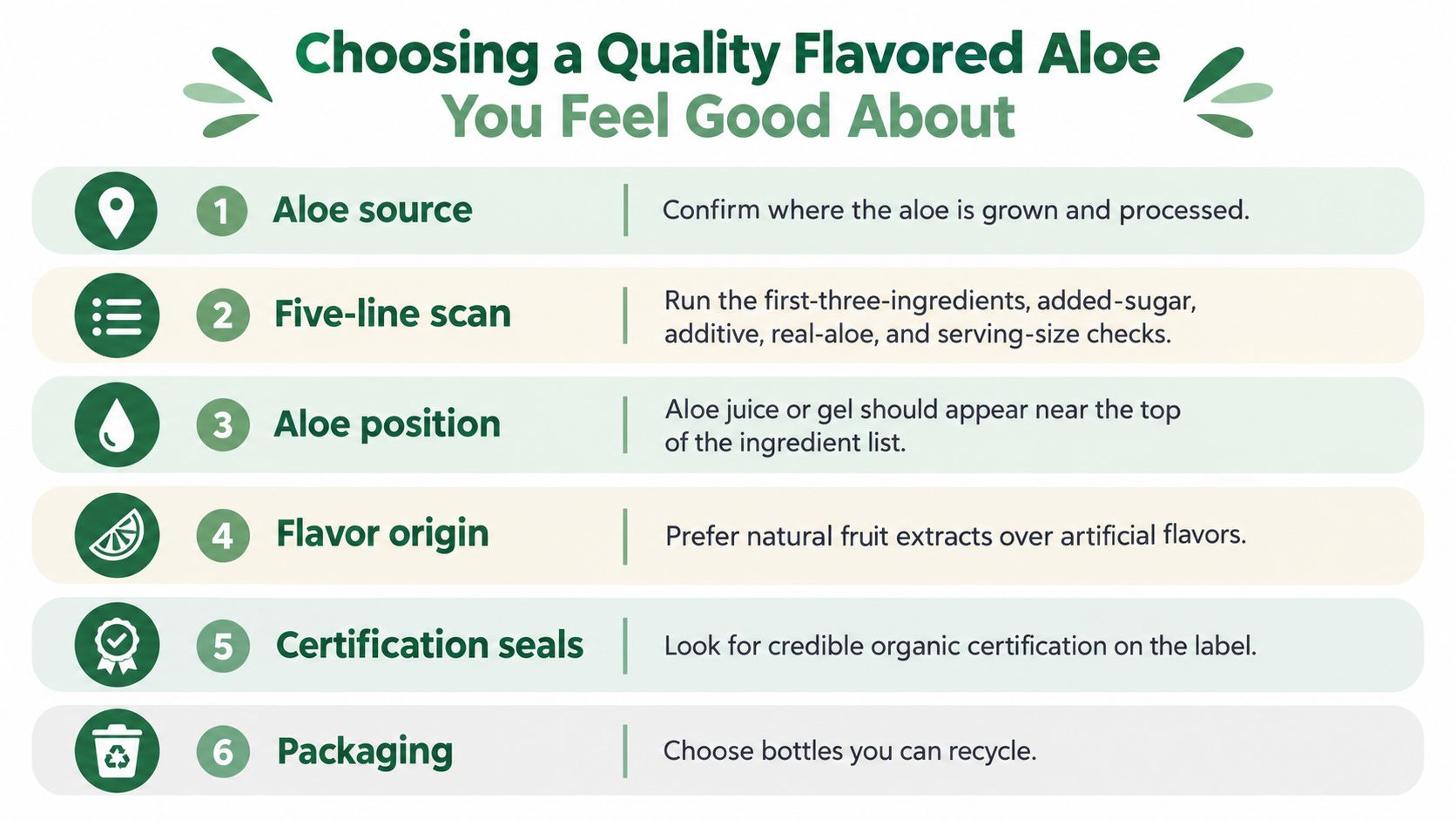 A helpful checklist infographic illustrating six steps to choose a high-quality flavored aloe vera product.