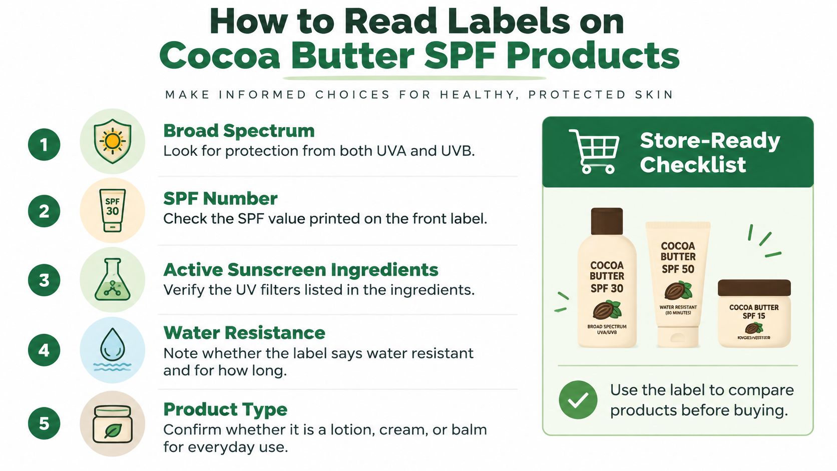 An infographic titled How to Read Labels on Cocoa Butter SPF Products with a five-step shopping checklist.