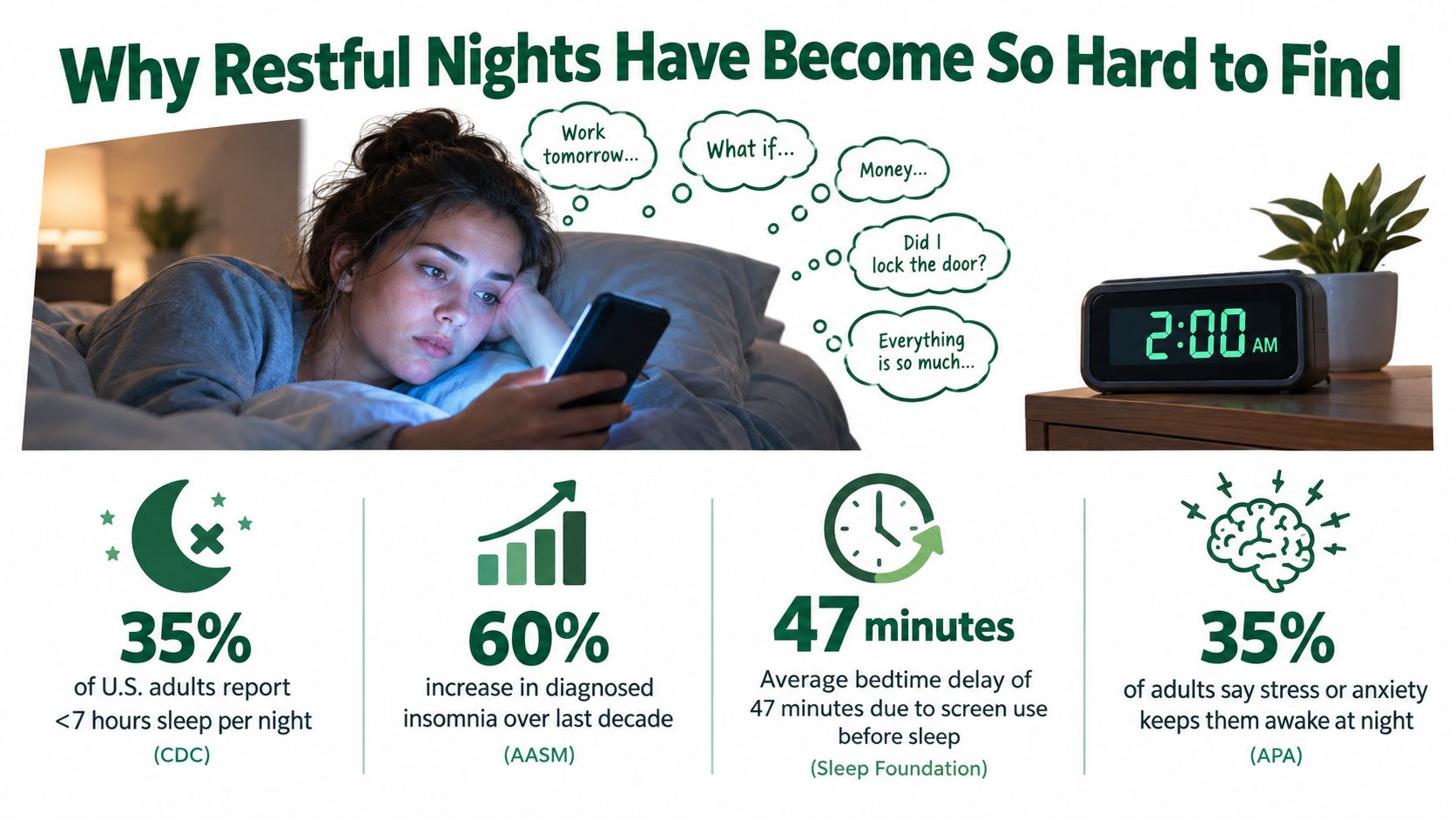 A woman lying awake in bed at 2 AM using her smartphone while feeling anxious and stressed.