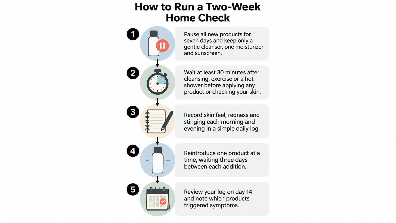 A step-by-step infographic titled How to Run a Two-Week Home Check for skincare product sensitivity testing.