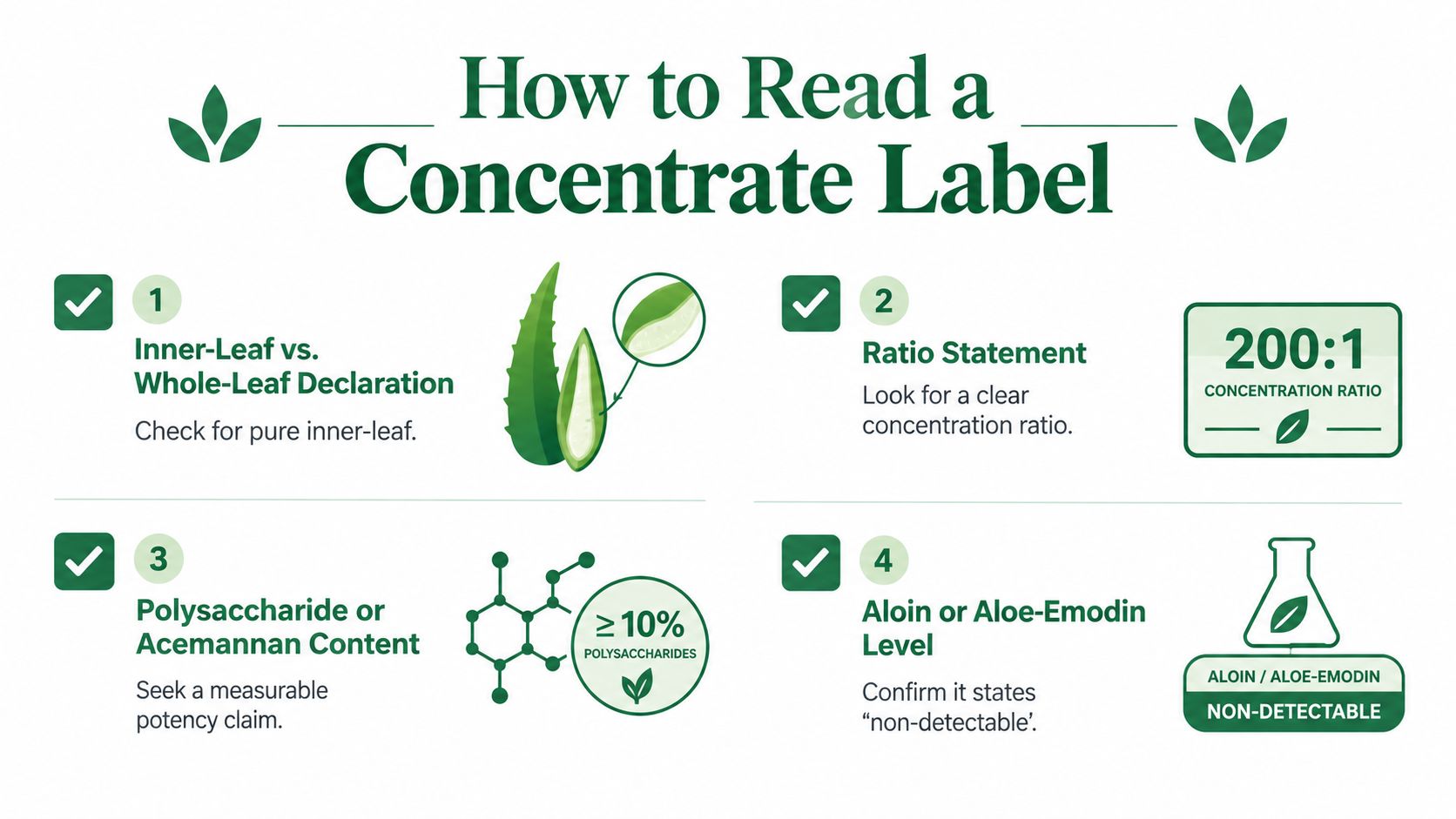 An infographic titled How to Read a Concentrate Label showing four steps for evaluating aloe vera quality.