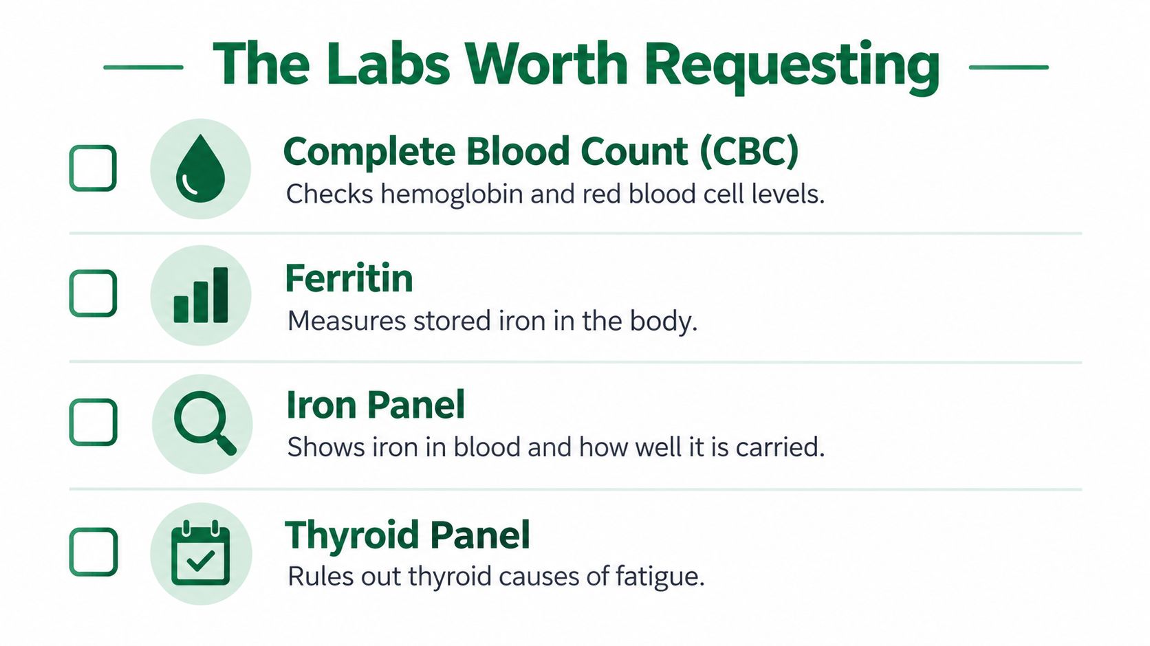 A checklist titled The Labs Worth Requesting, listing blood tests to help identify causes of fatigue.