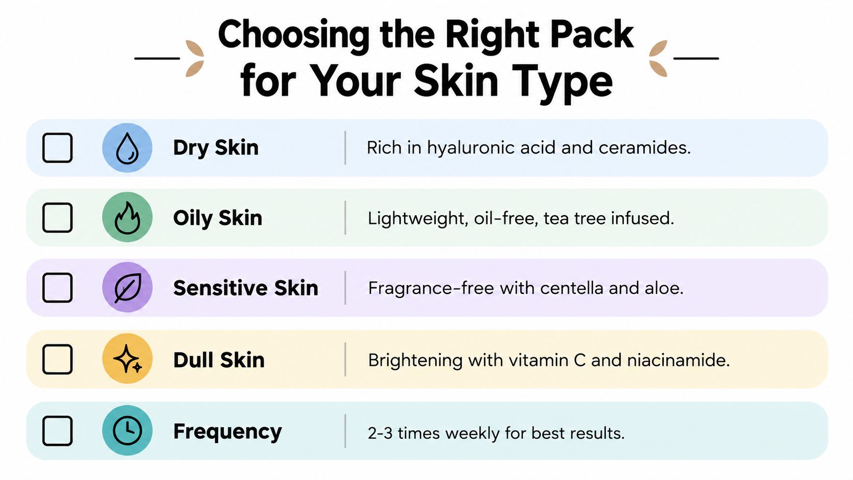 A chart guide helping individuals choose the appropriate face pack based on their specific skin type concerns.