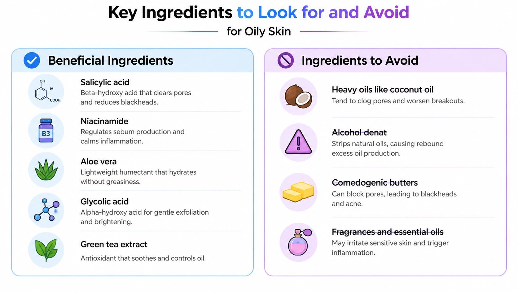 A chart showing beneficial and harmful ingredients for oily skin care, including salicylic acid and coconut oil.