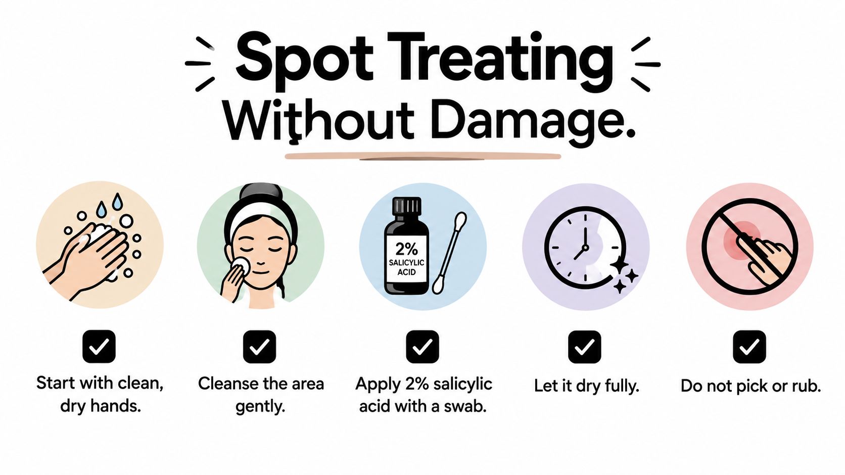 A five-step infographic showing how to spot treat blemish prone skin safely using salicylic acid.