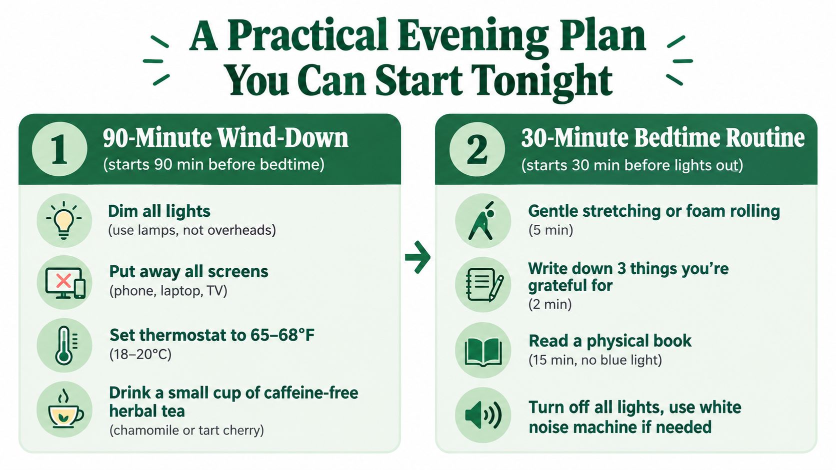 An infographic detailing a structured evening routine to help improve sleep quality through daily habits.