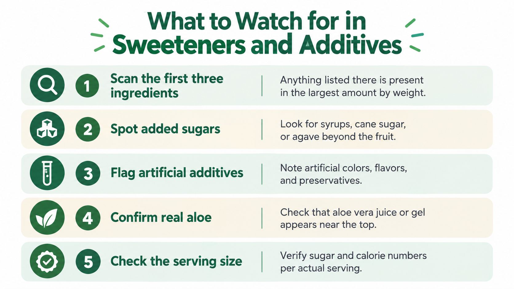 A five-step guide for consumers on how to identify unhealthy sweeteners and additives in food labels.