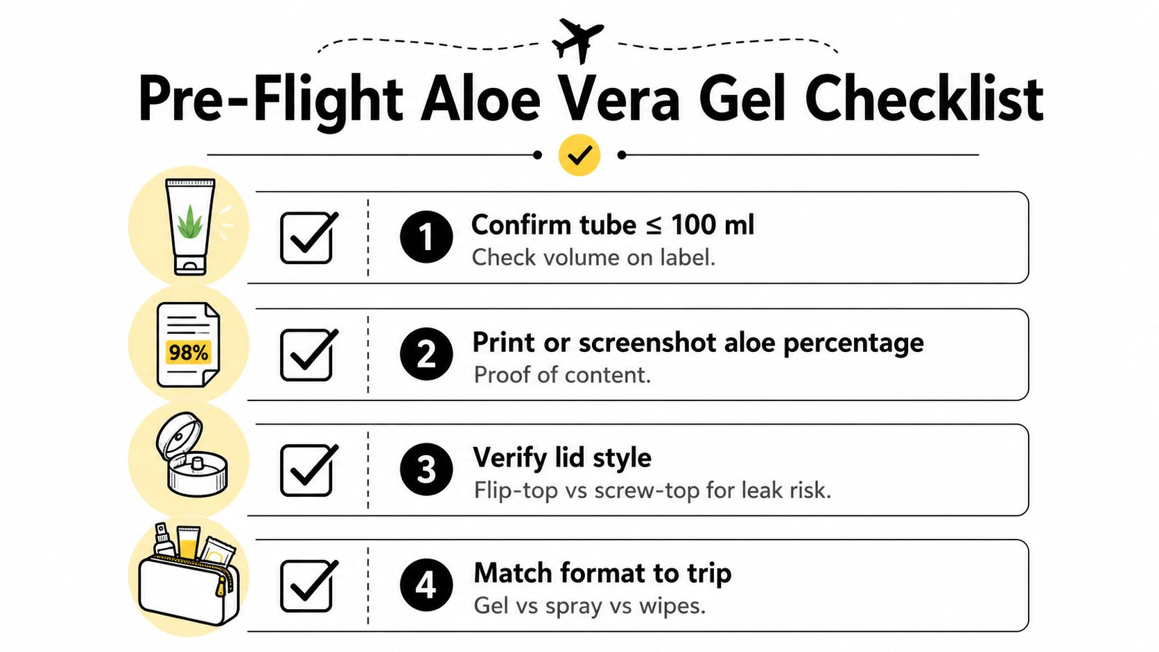 A travel checklist for aloe vera gel showing four steps to pack for air travel compliance.