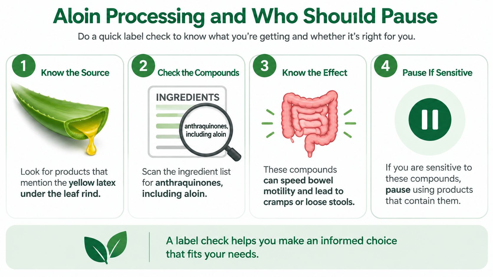 An educational infographic explaining the process of aloin extraction from aloe vera leaves and identifying potential digestive sensitivities.