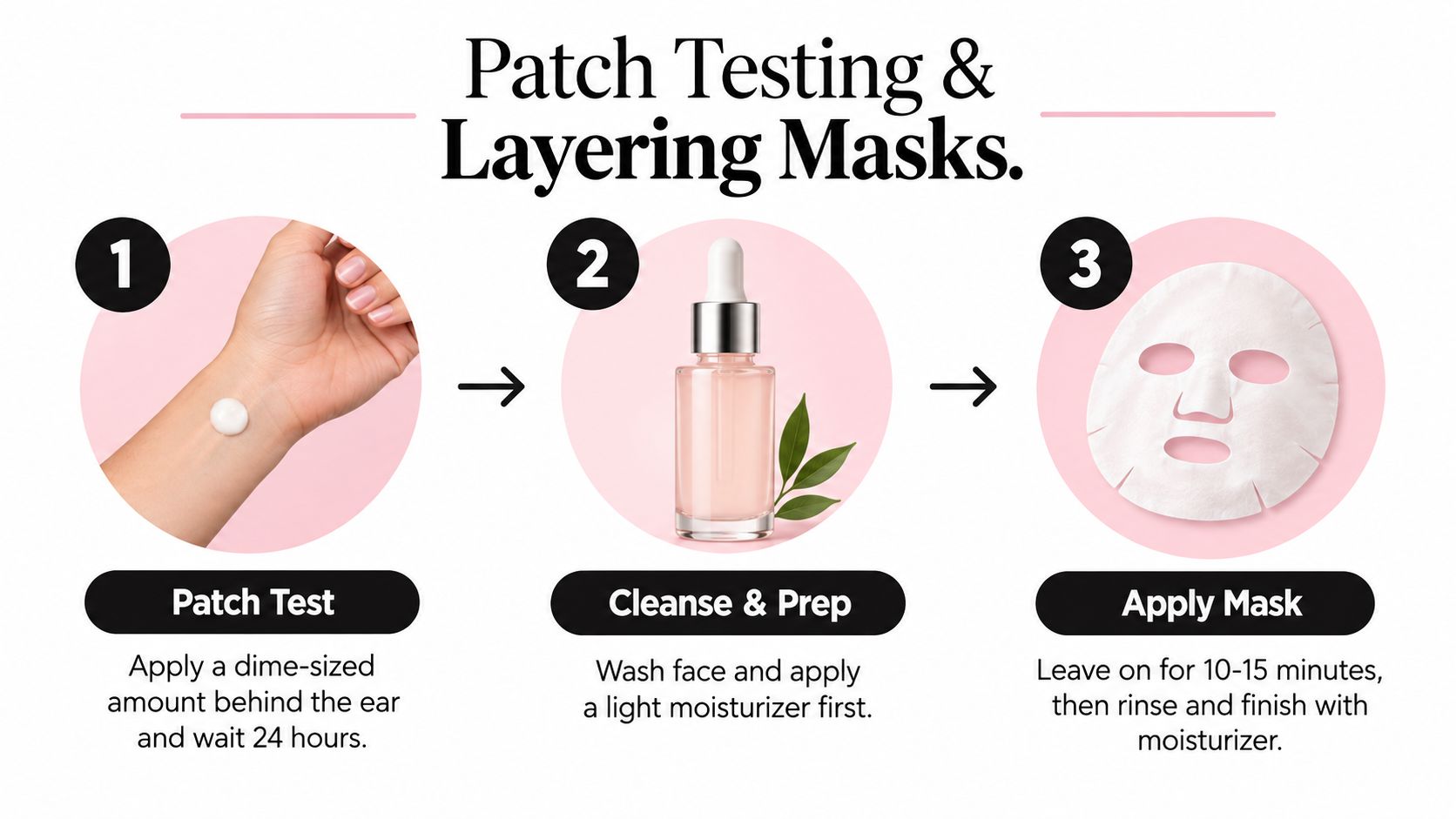 A three-step infographic showing how to perform a patch test and apply face masks safely.