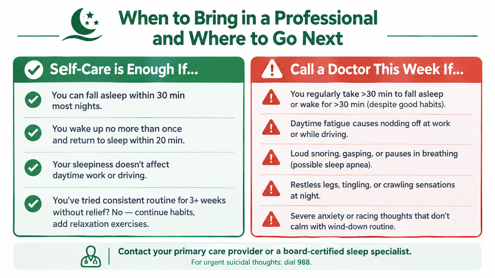 An infographic guiding users on whether to use self-care or call a doctor for sleep issues.