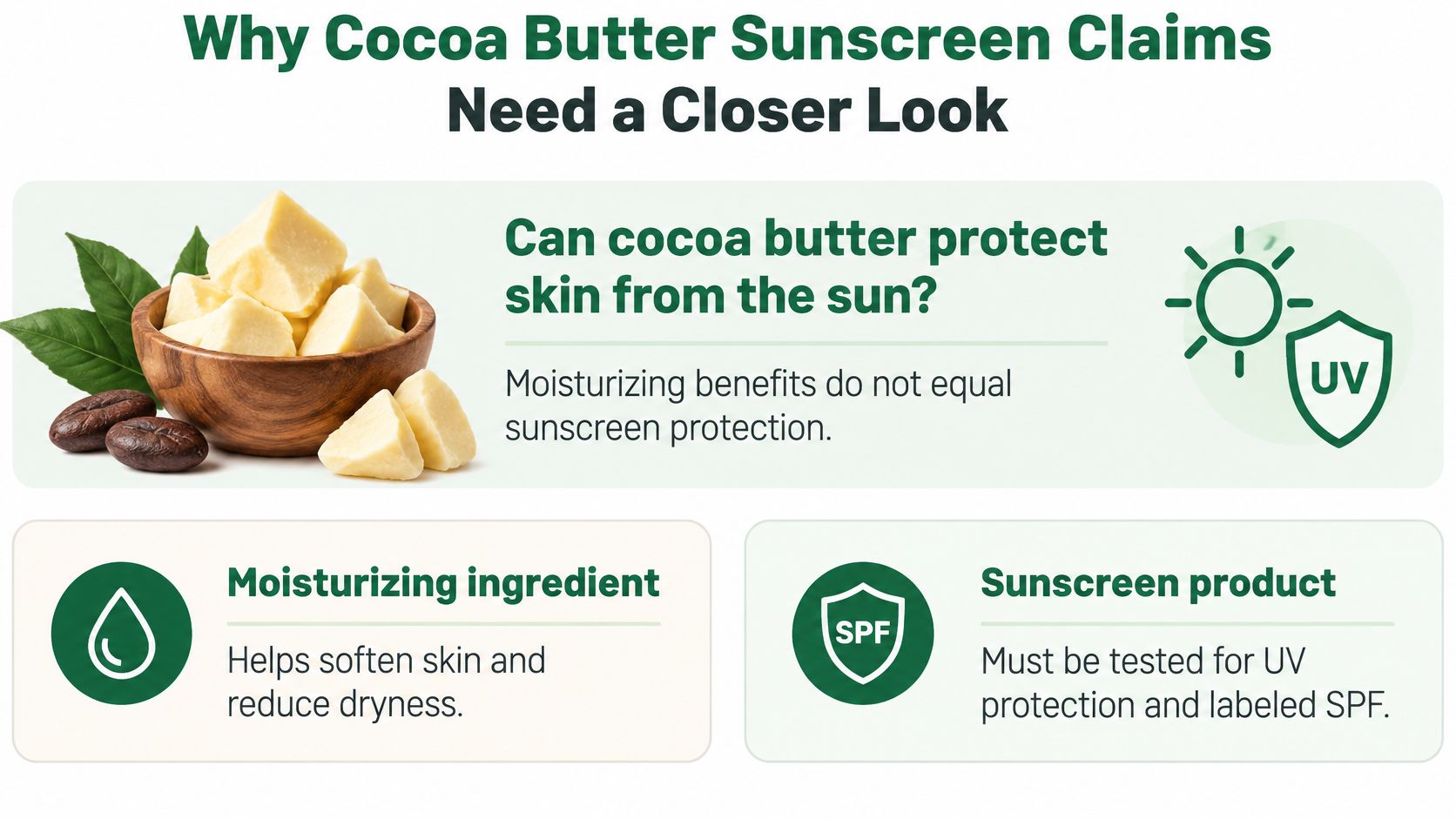 An infographic explaining that cocoa butter is a moisturizer and not an effective substitute for sunscreen.