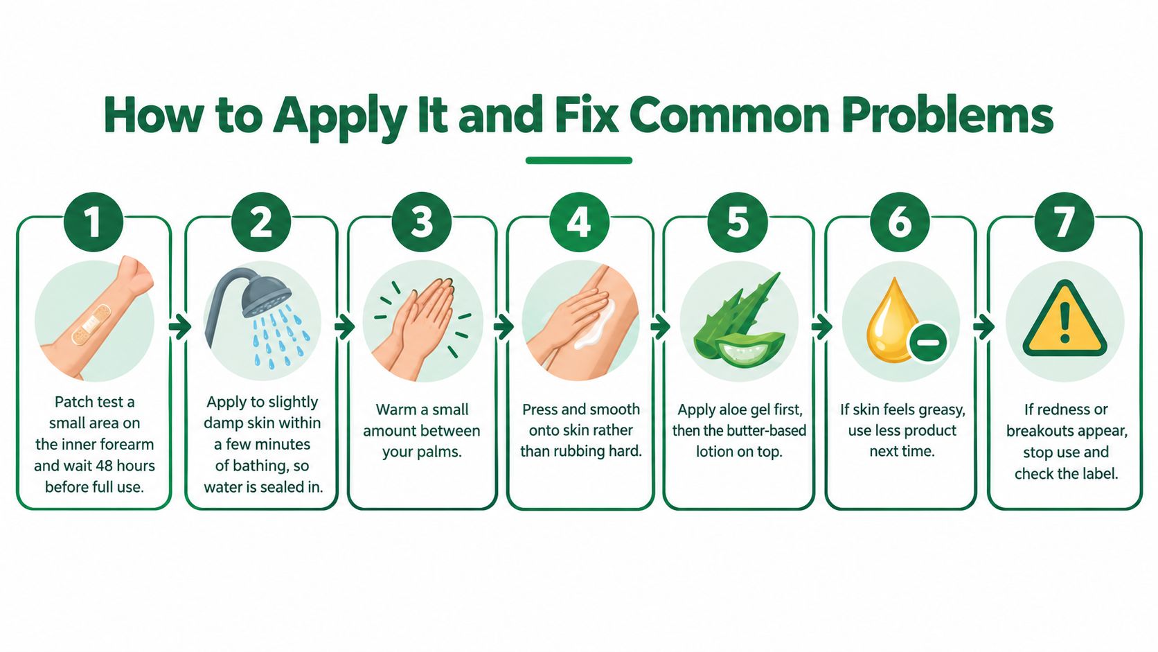 A seven-step instructional infographic guide on how to correctly apply cocoa butter and shea lotion.