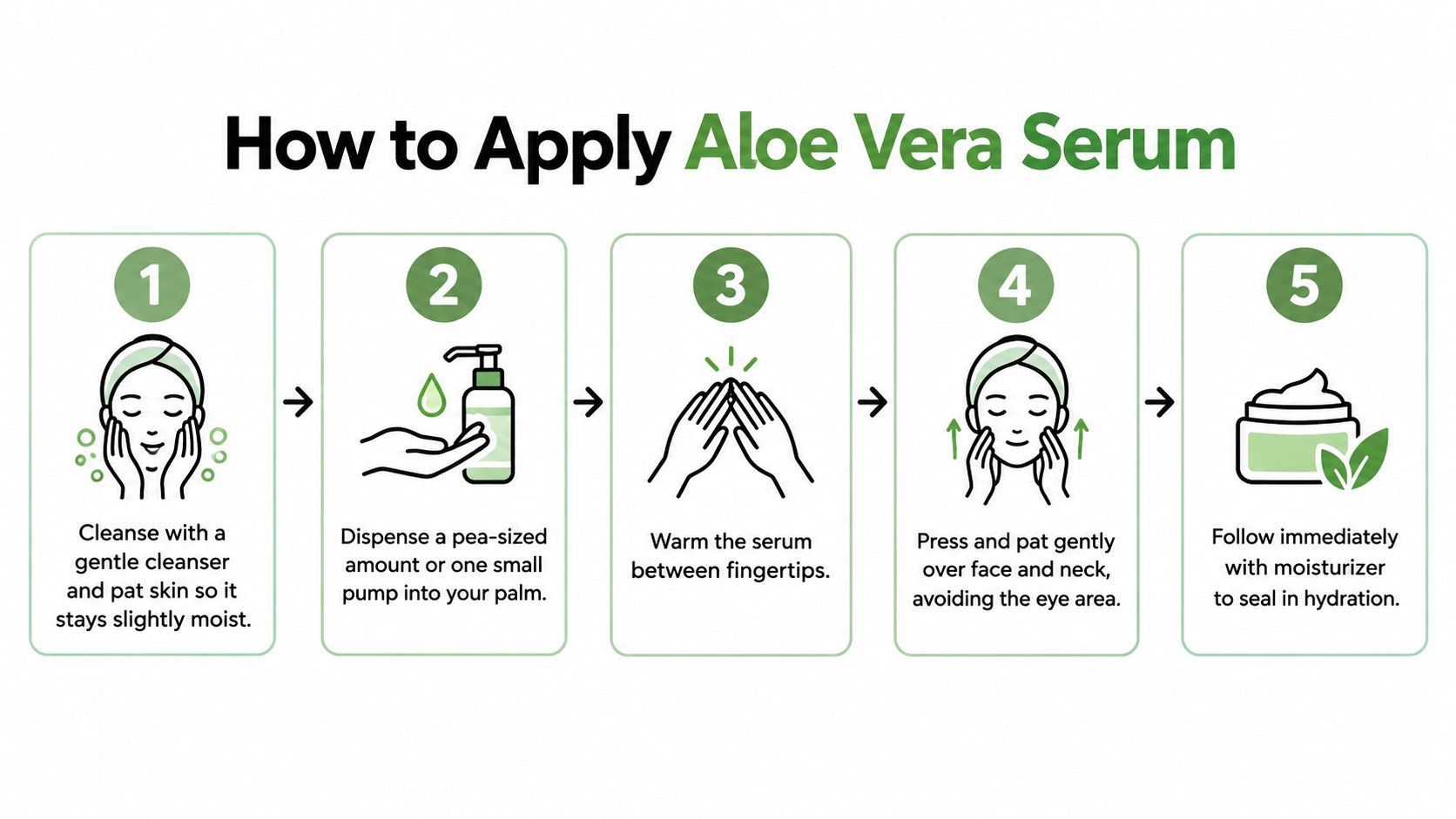 A step-by-step infographic showing how to apply aloe vera serum for healthy facial skincare routines.