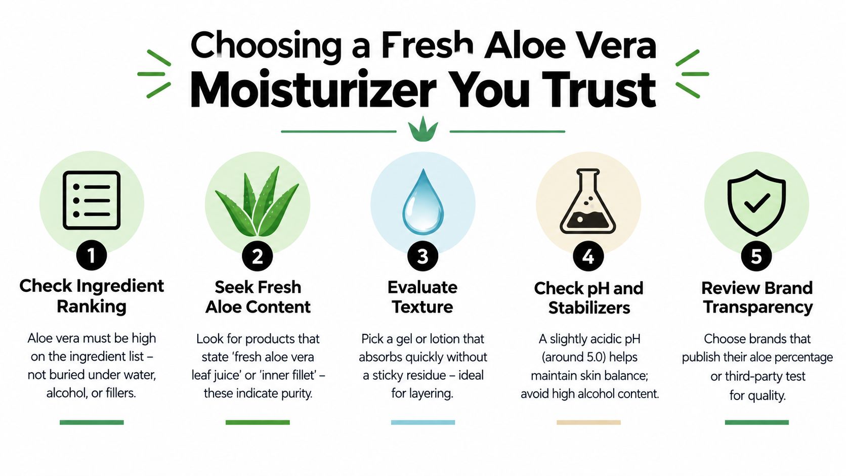 An infographic showing five tips for choosing a high-quality fresh aloe vera moisturizer for skincare.
