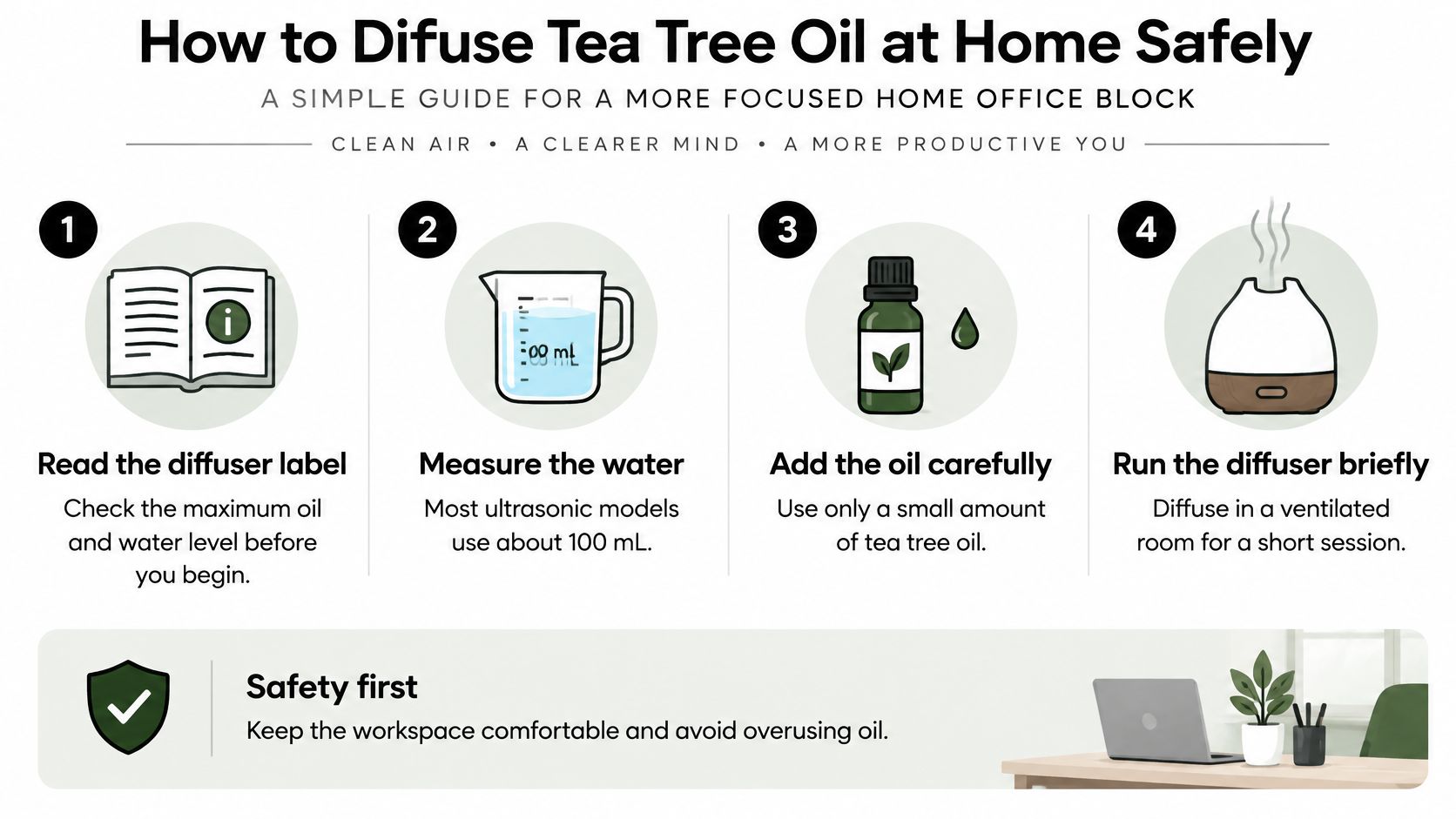 A step-by-step infographic on how to safely diffuse tea tree oil in a home office.