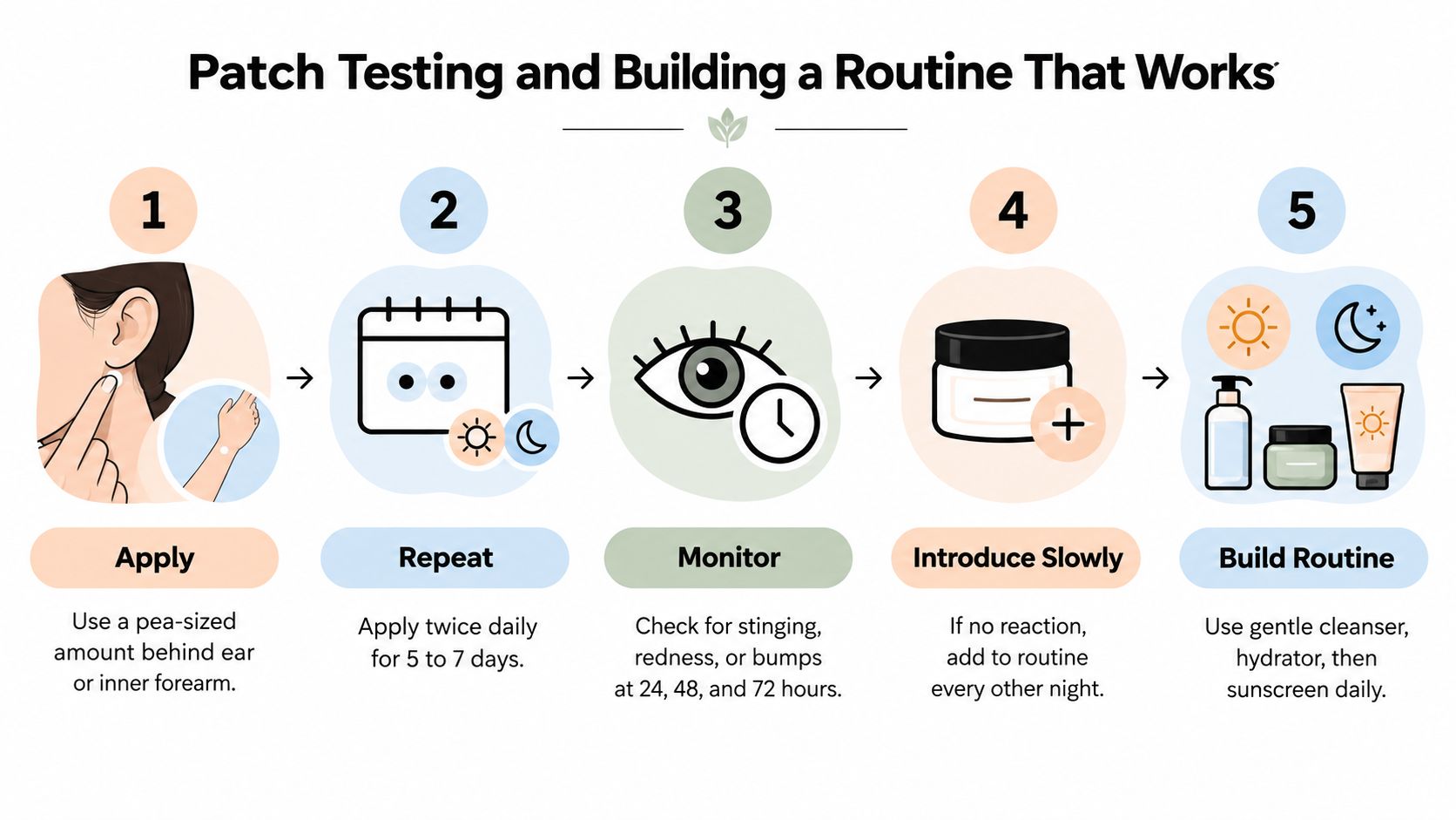 A five-step infographic guide on how to patch test skincare products before building a daily routine.