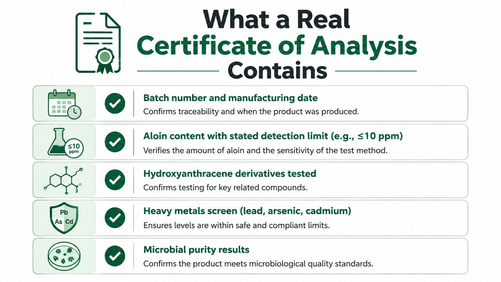 An infographic detailing the essential components that should be included in a real certificate of analysis document.