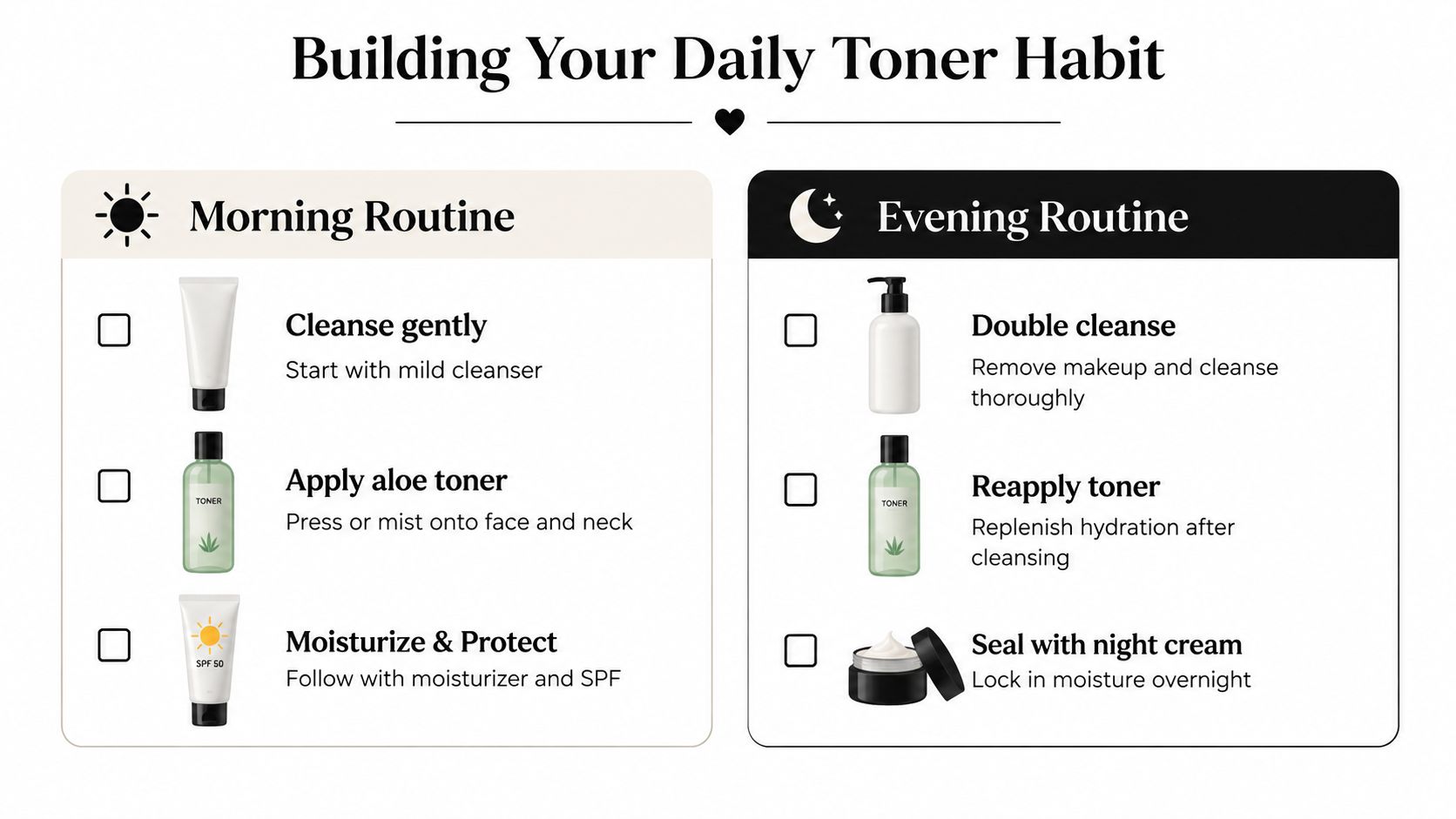 A daily skincare routine guide illustrating morning and evening steps to use aloe vera toner effectively.