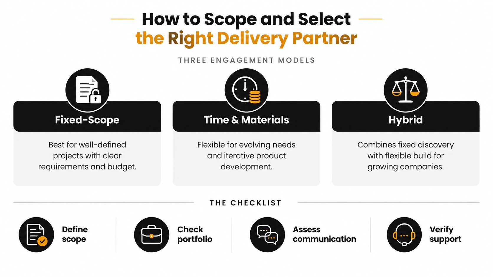 A visual guide outlining three software delivery engagement models and a checklist for selecting a development partner.